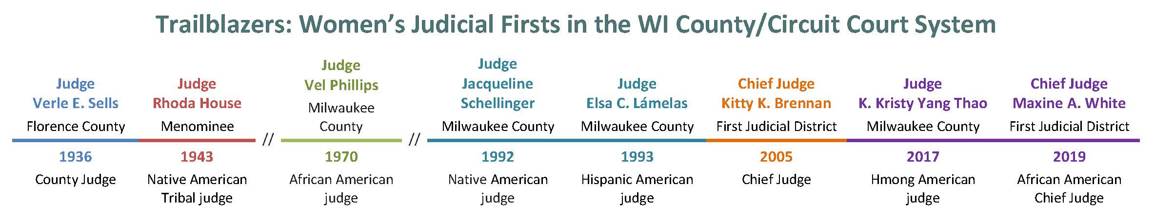 circuit court firsts timeline title larger type.jpg