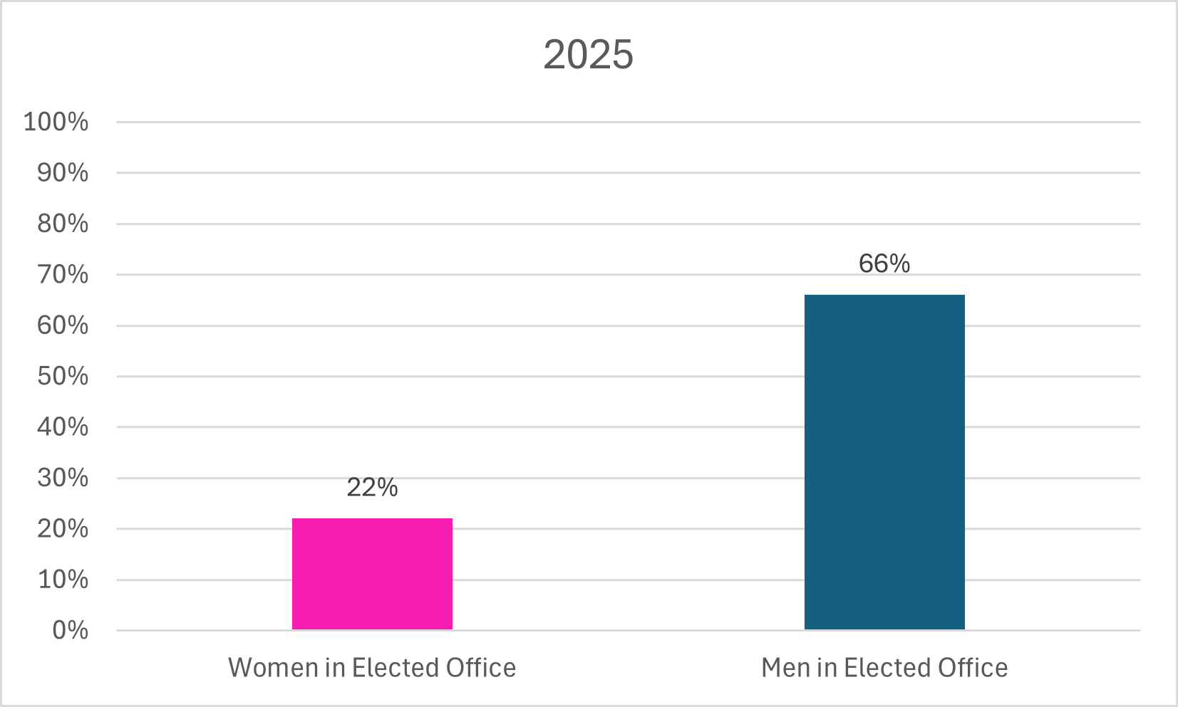 women with banner with words Equal Pay