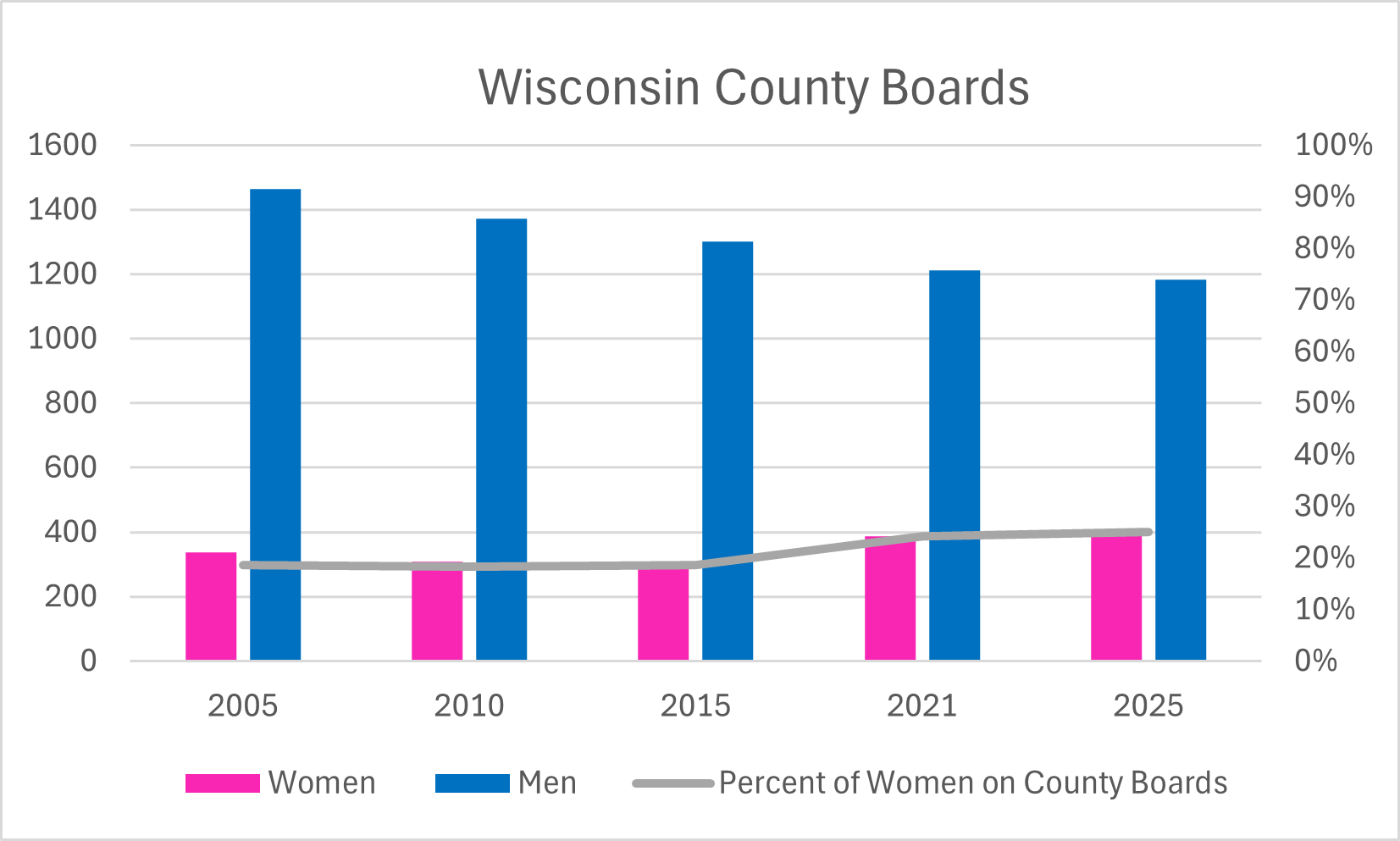 Wisconsin County Boards 2.png