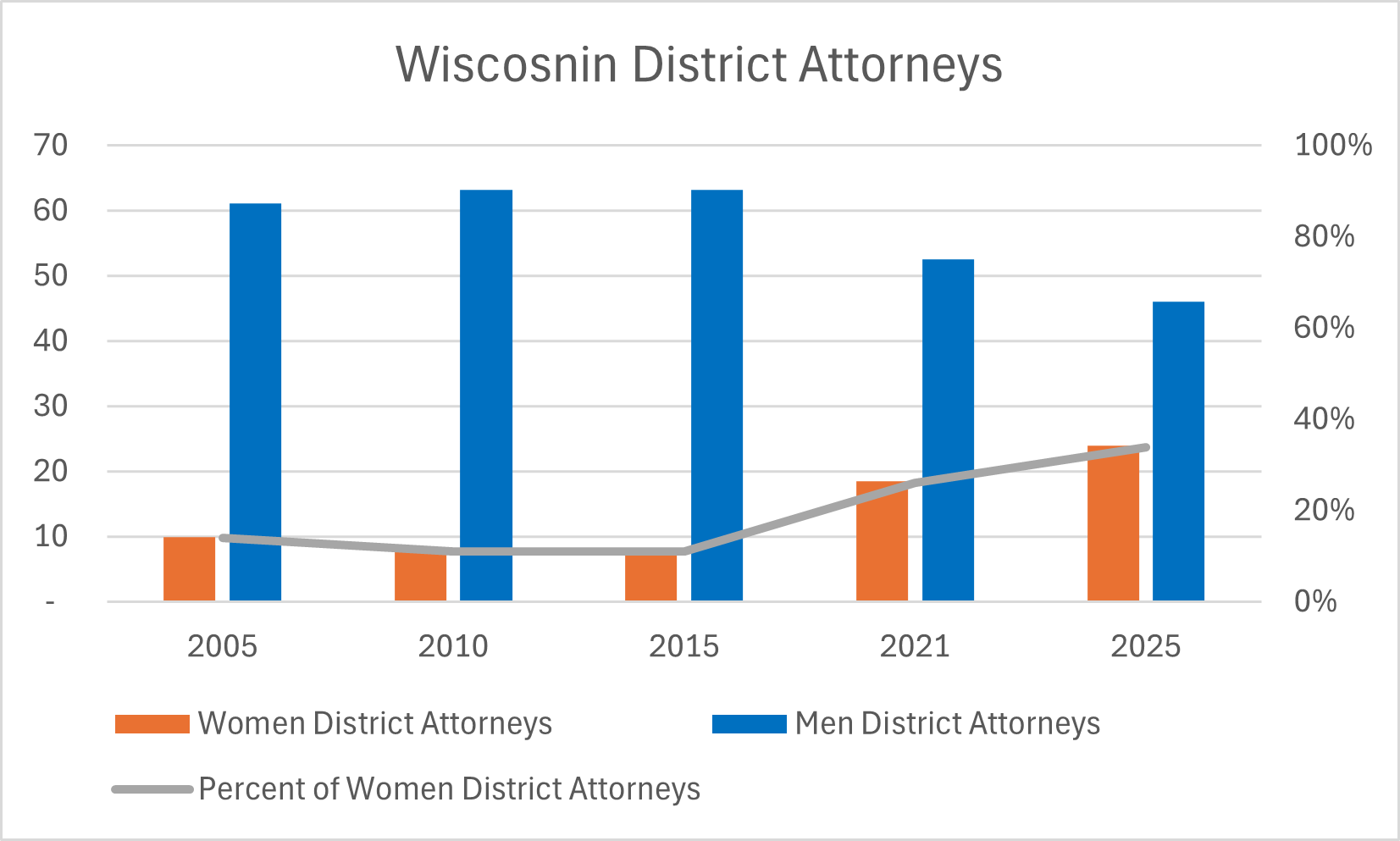 Women District Attorneys.png