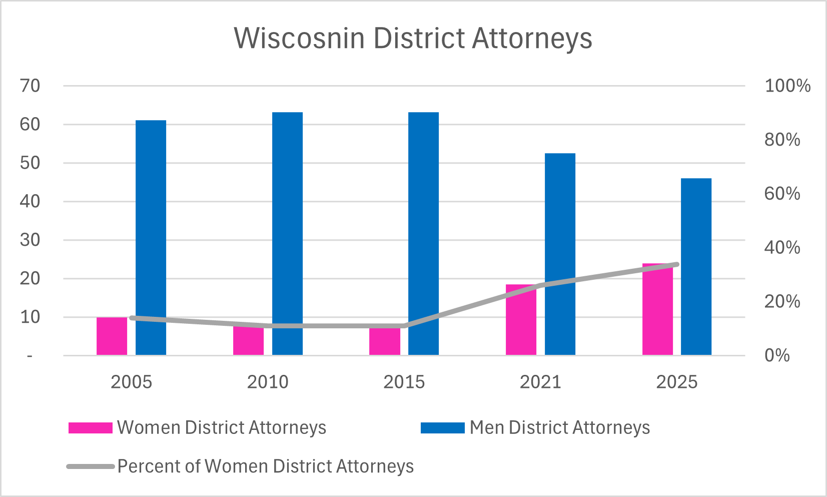 Women District Attorneys.png