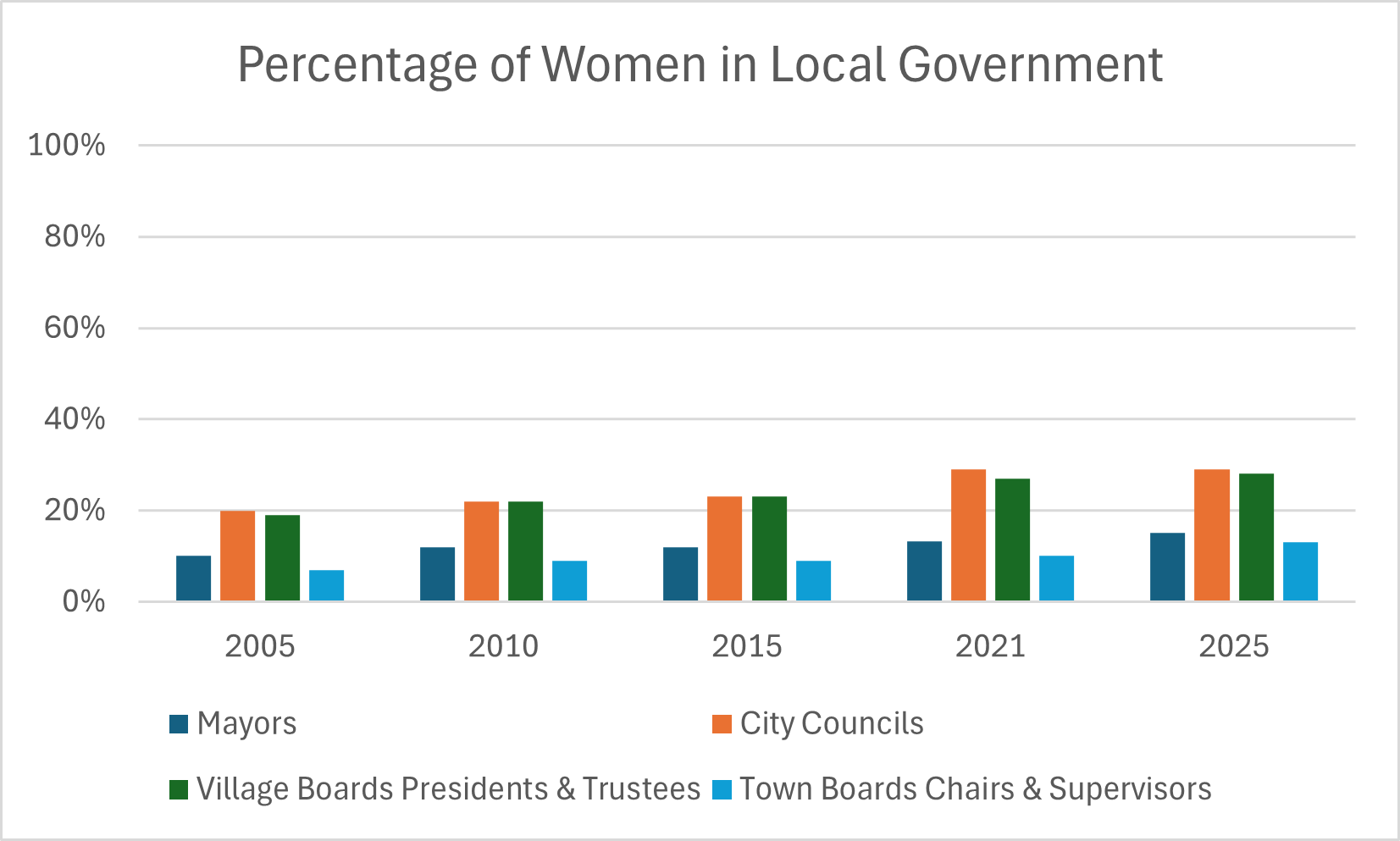Local Government.png