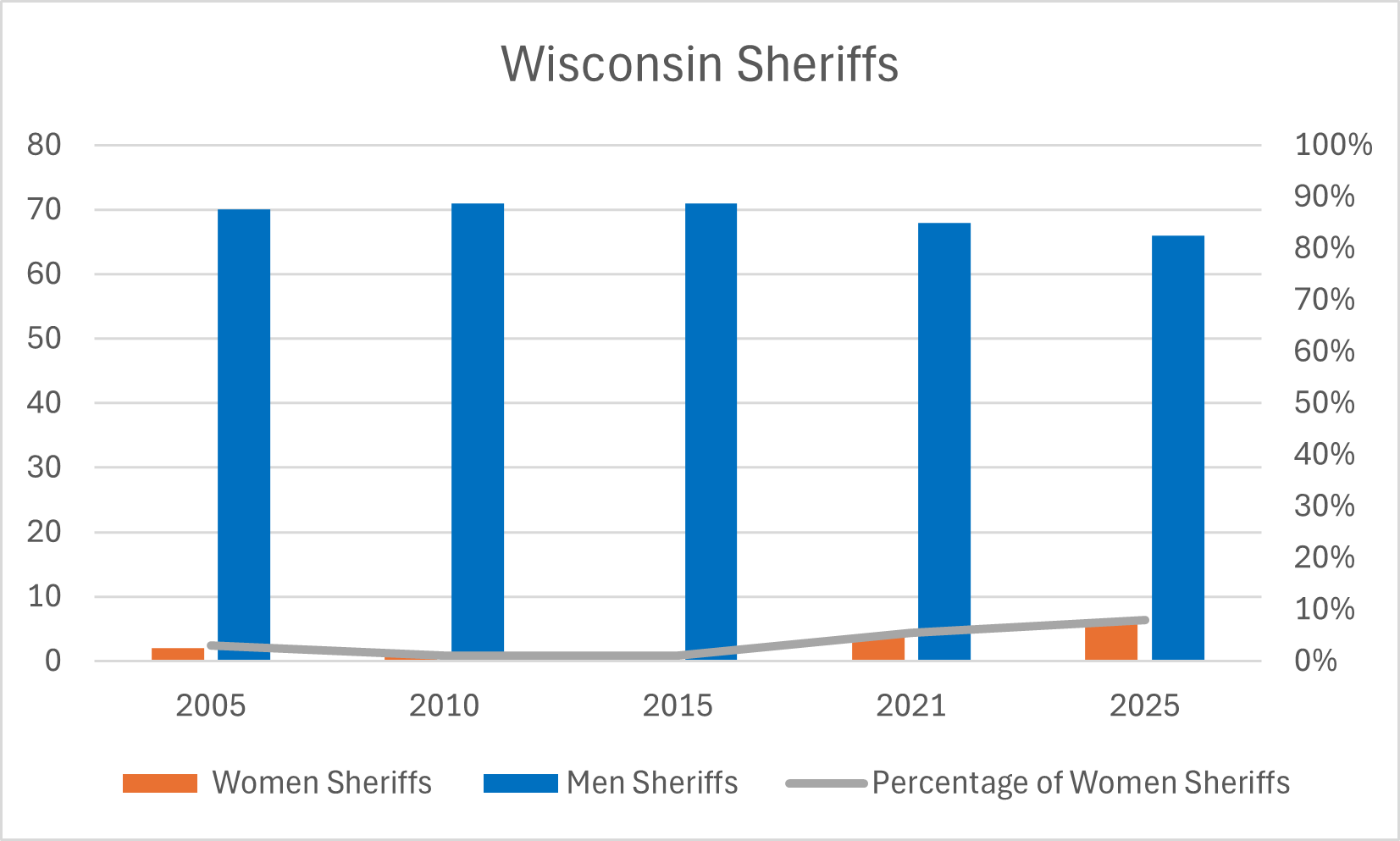 Women Sheriffs.png