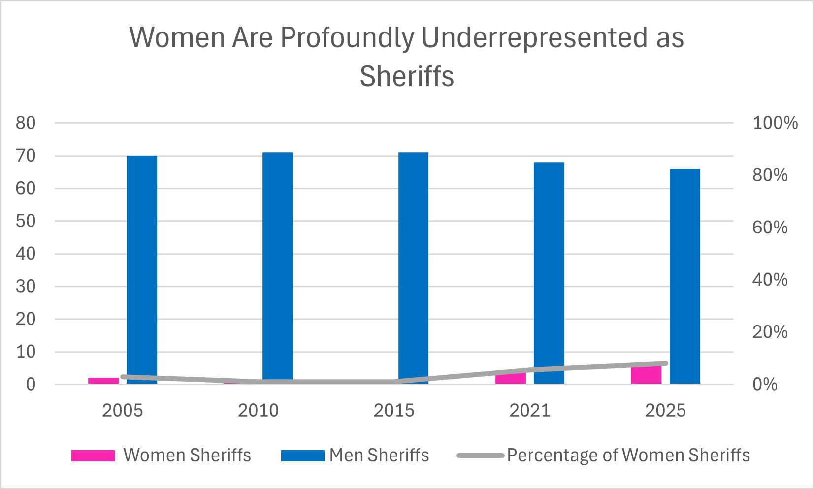 Women Sheriffs.png