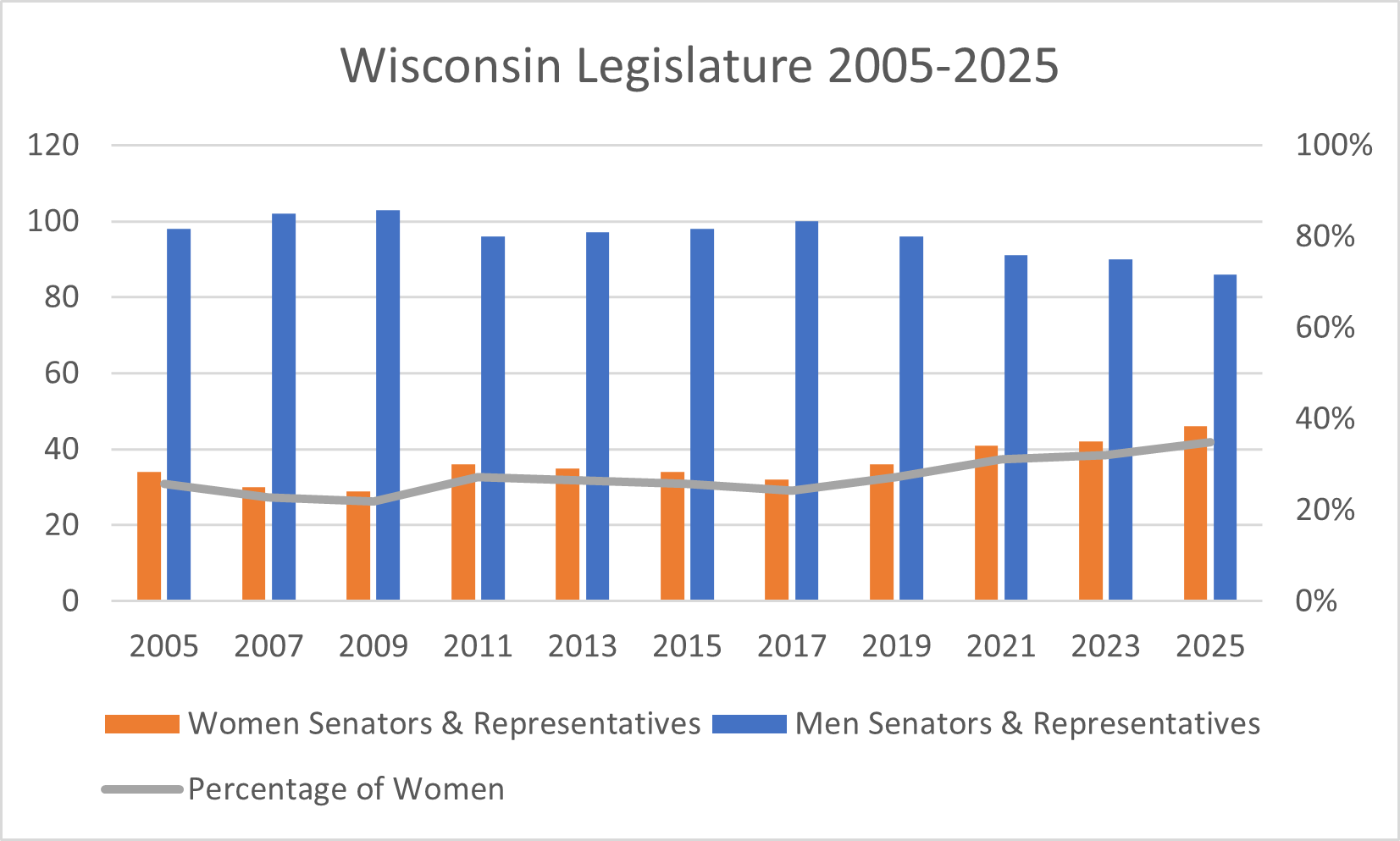 Women legislators.png