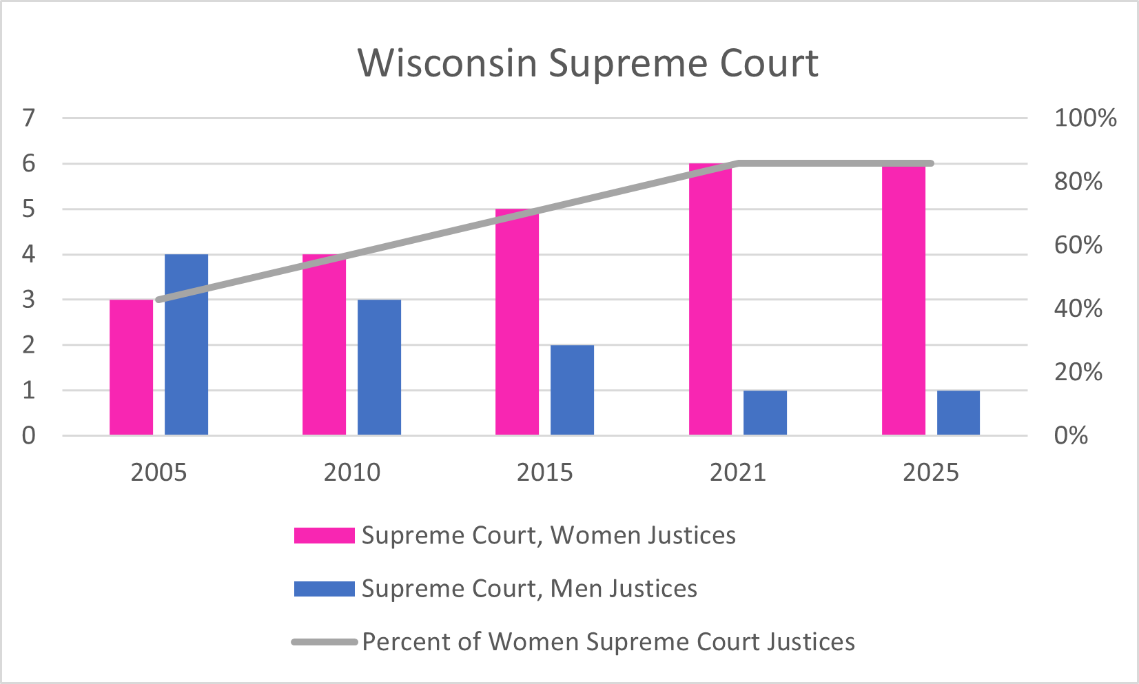 Wisconsin County Boards 2.png