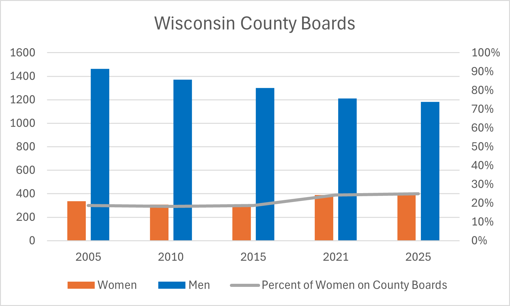 Wisconsin County Boards 2.png