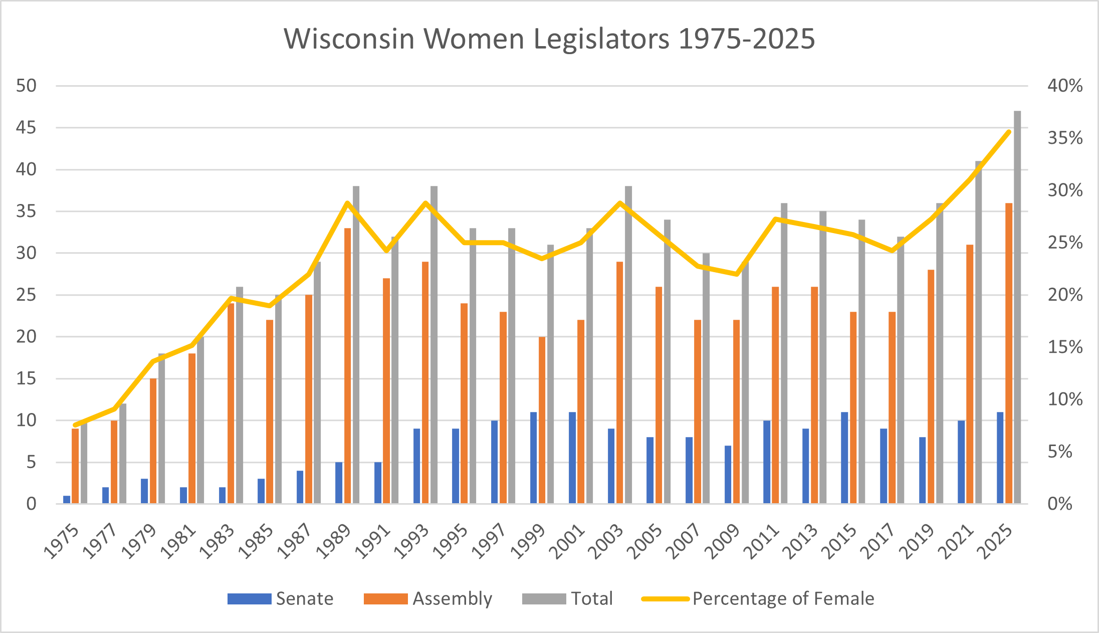Women legislators.png