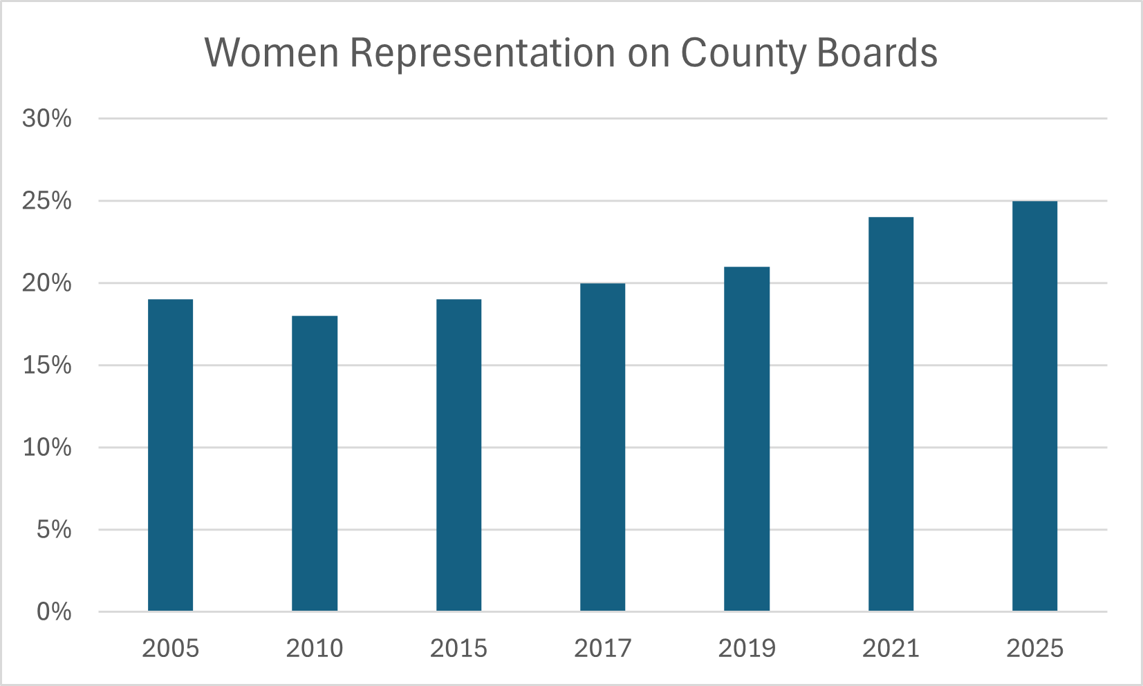 women on County Boards.png