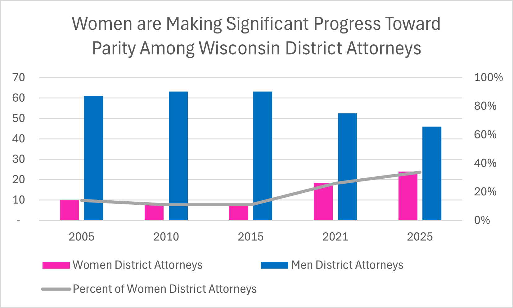 Women District Attorneys.png