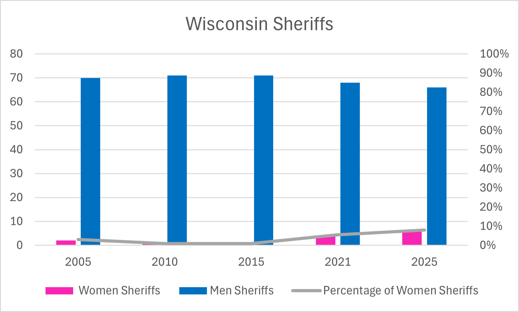 Women Sheriffs.png