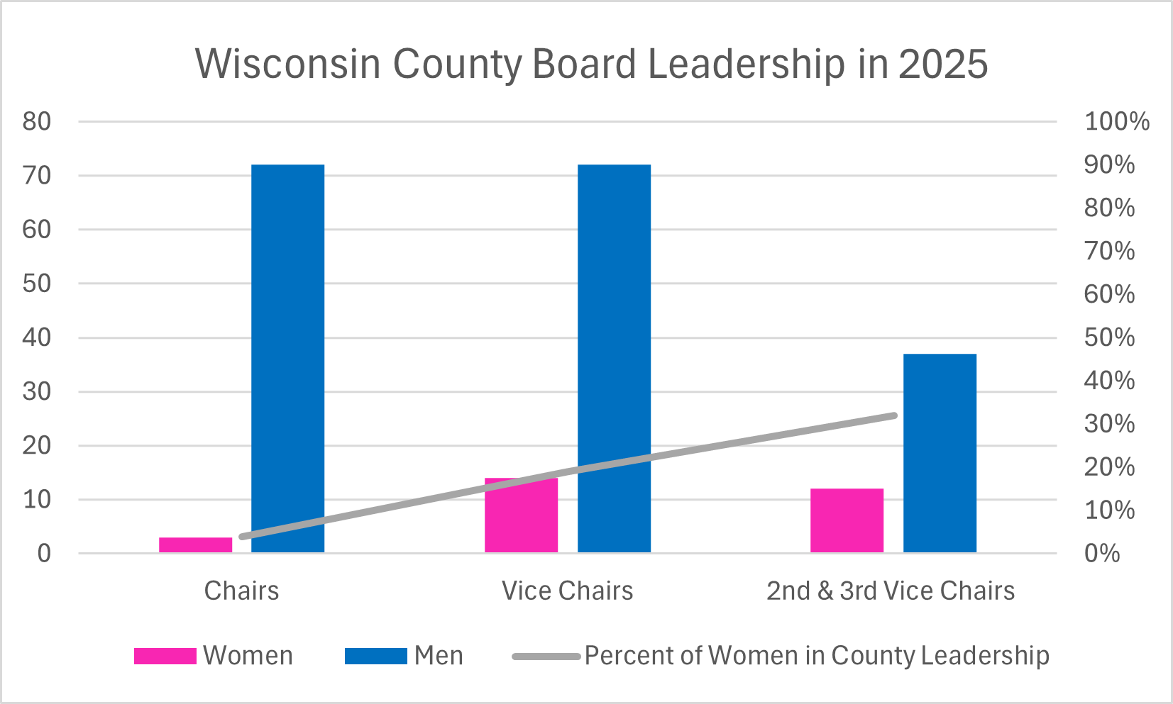 Wisconsin County Board Leadership 2025 2.png