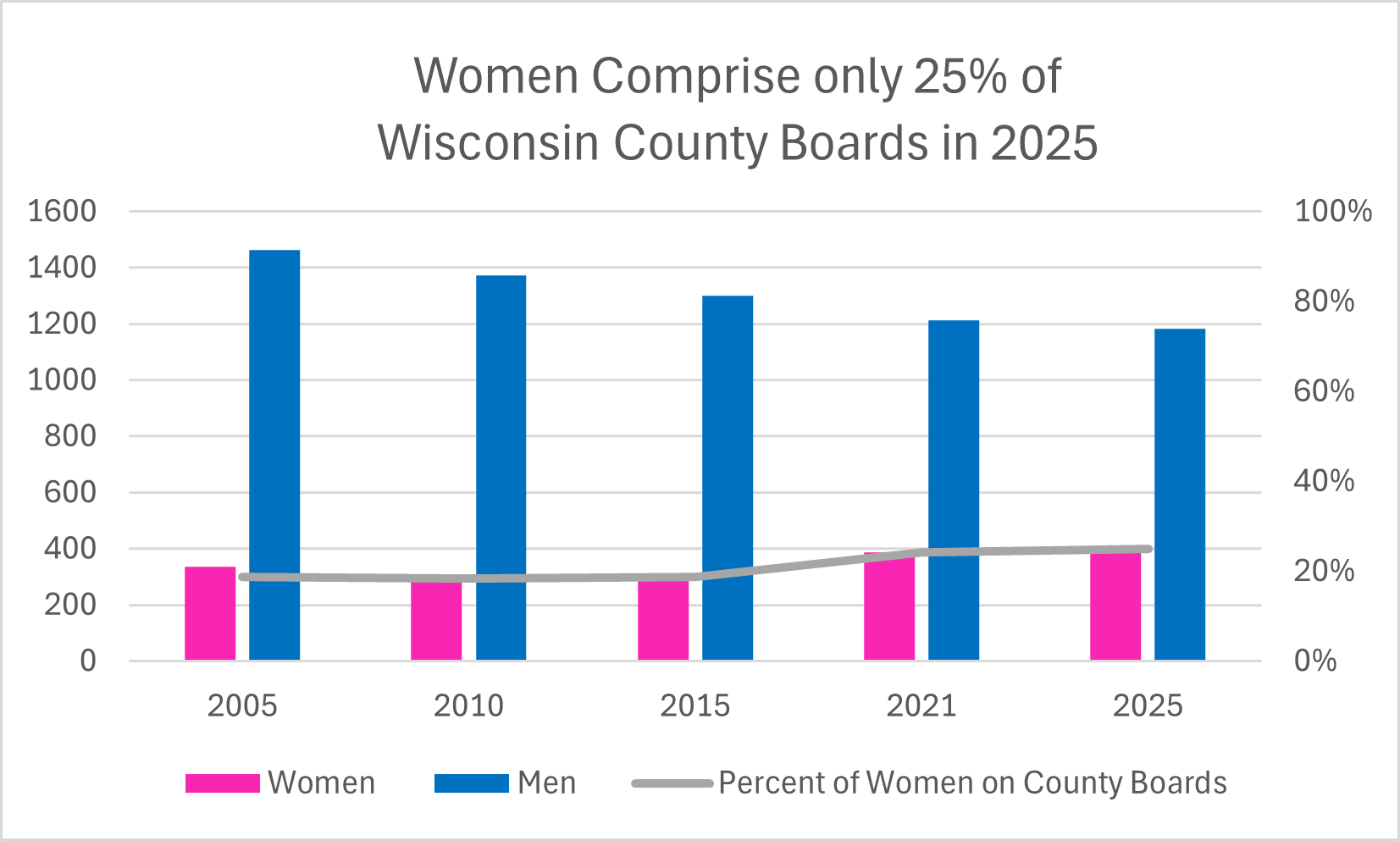 Wisconsin County Boards 2.png