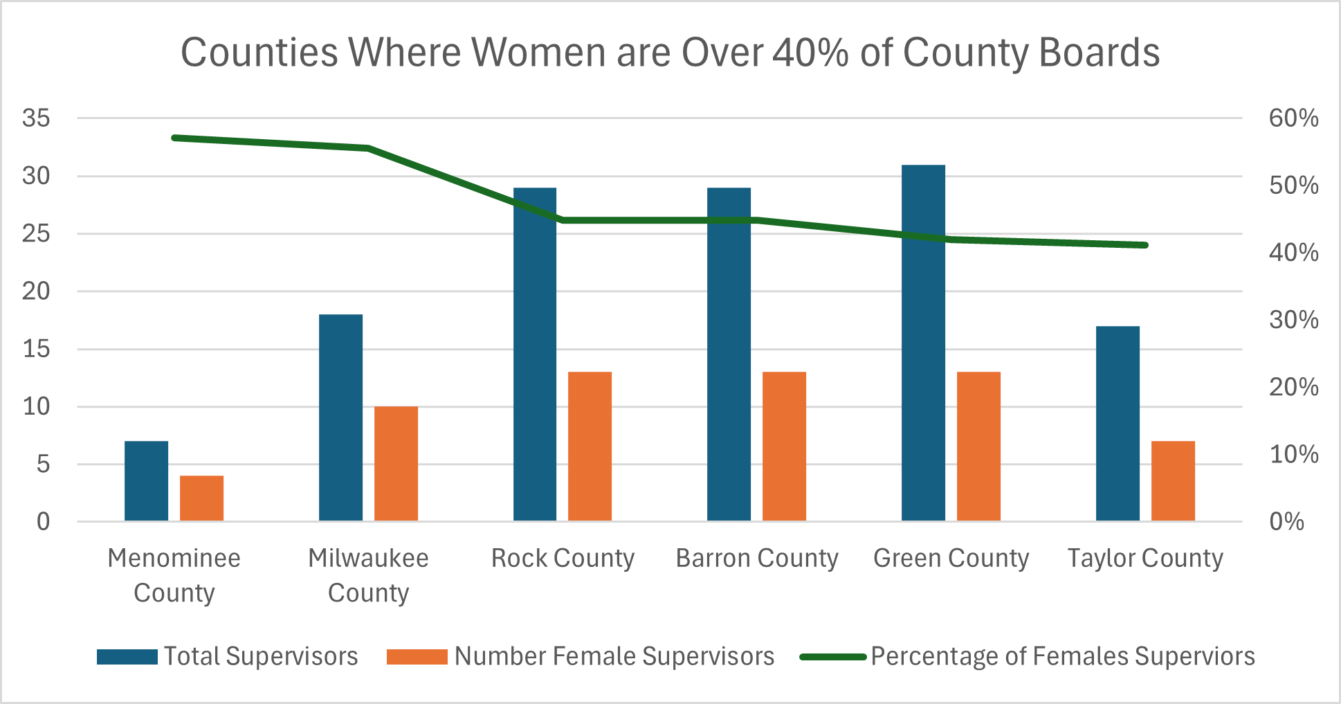 New Top Counties Graph.png