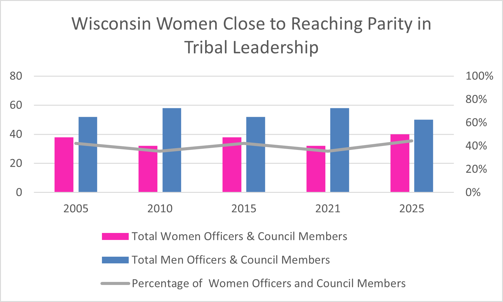 Tribal Leadership 2005-2025.png