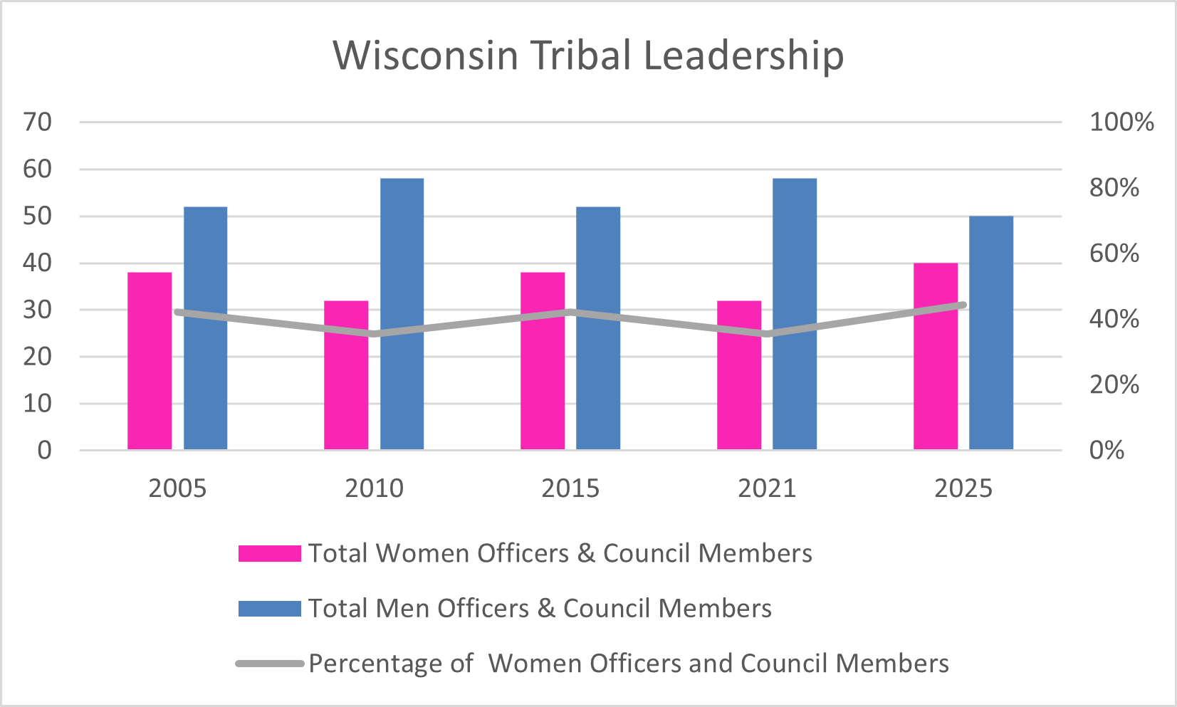 Tribal Leadership 2005-2025.png