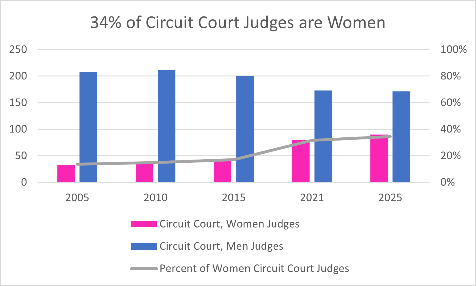 Wisconsin Circuit Court.png