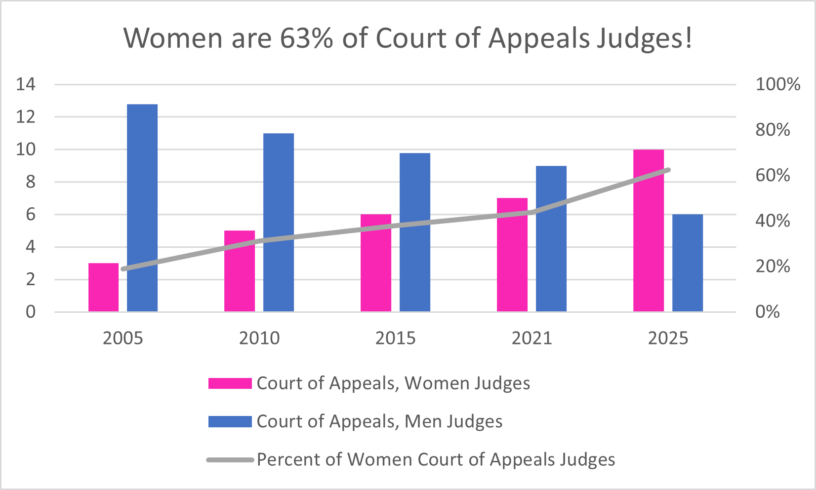 Wisconsin Court of Appeals.png