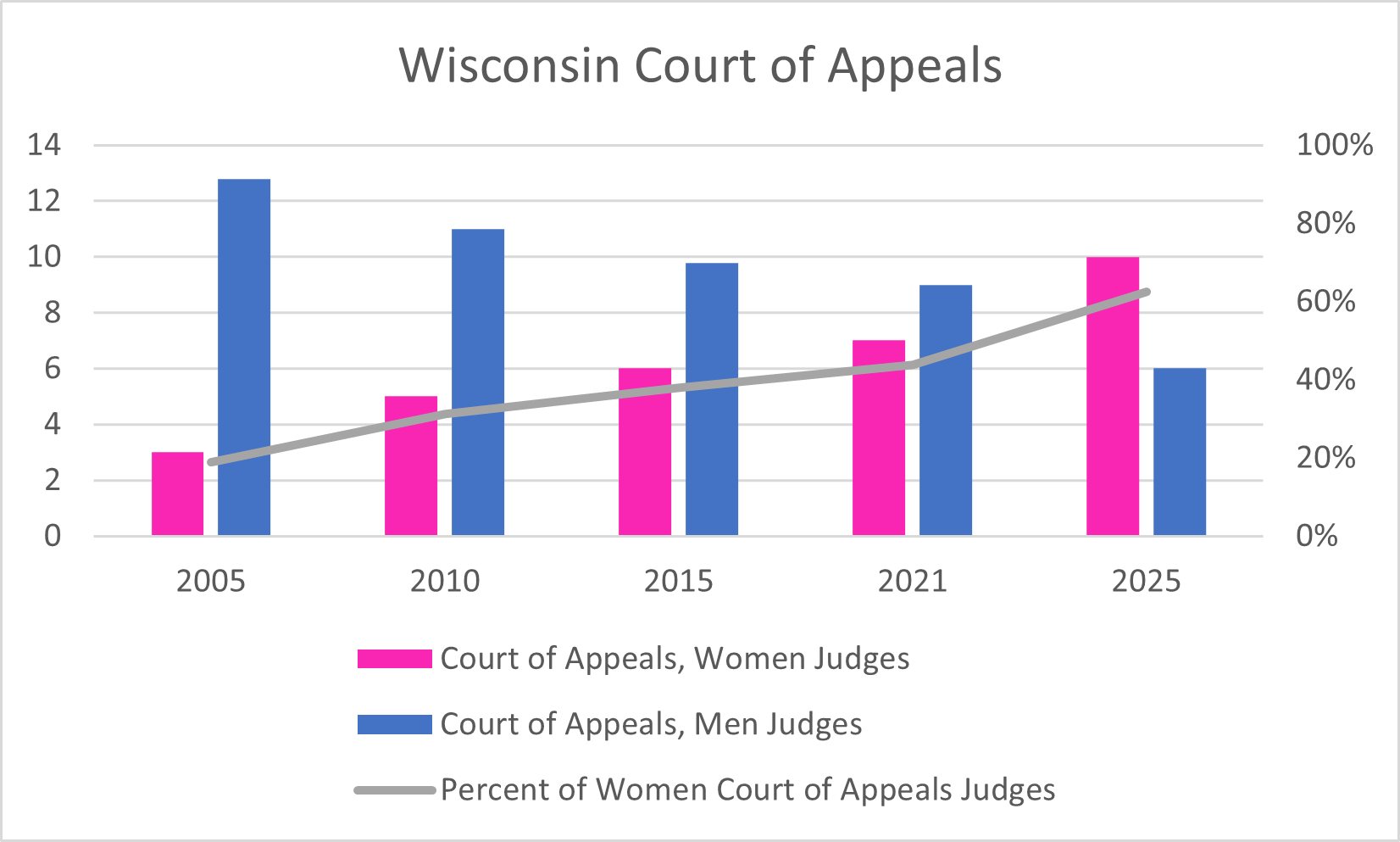 Wisconsin Court of Appeals.png