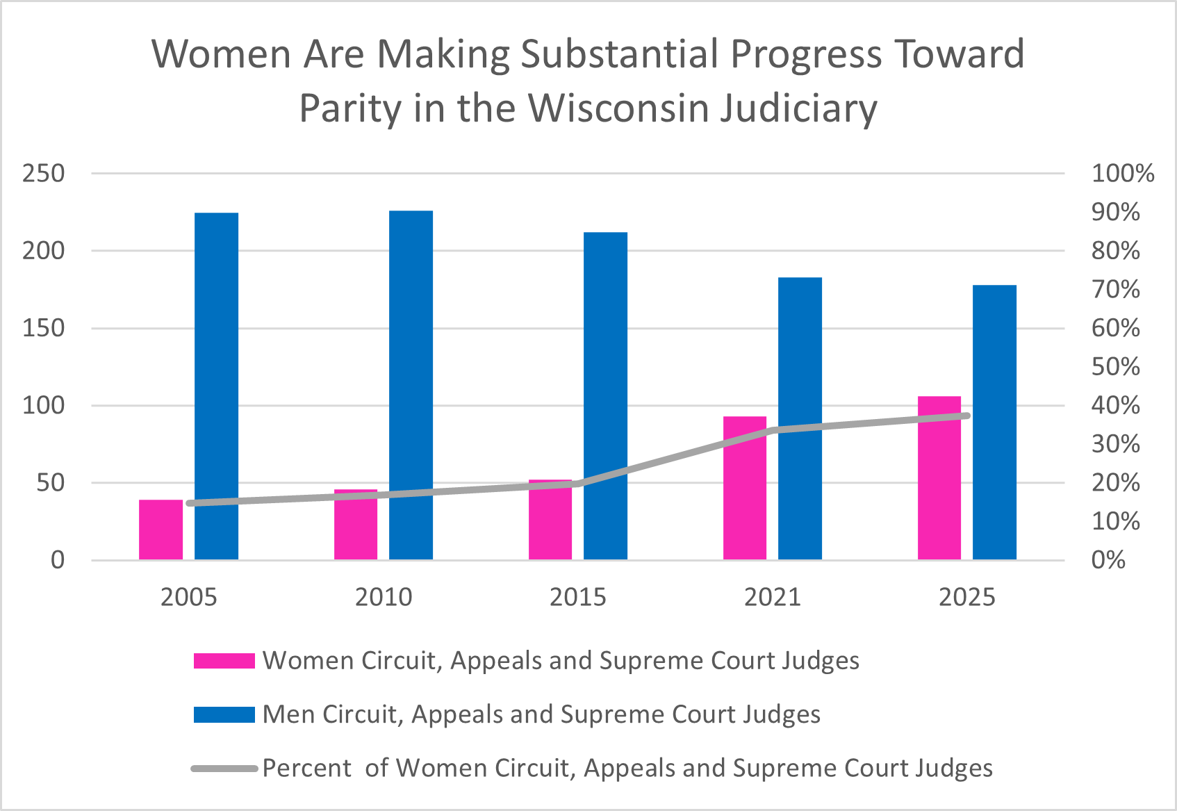 Wisconsin Women Judges.png