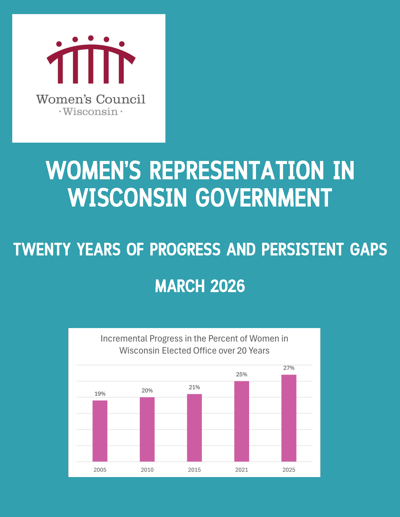 Women in Elected Office 2005-2025  for editing.png
