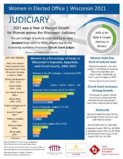 Women in WI Judiciary 2021_rsz.jpg