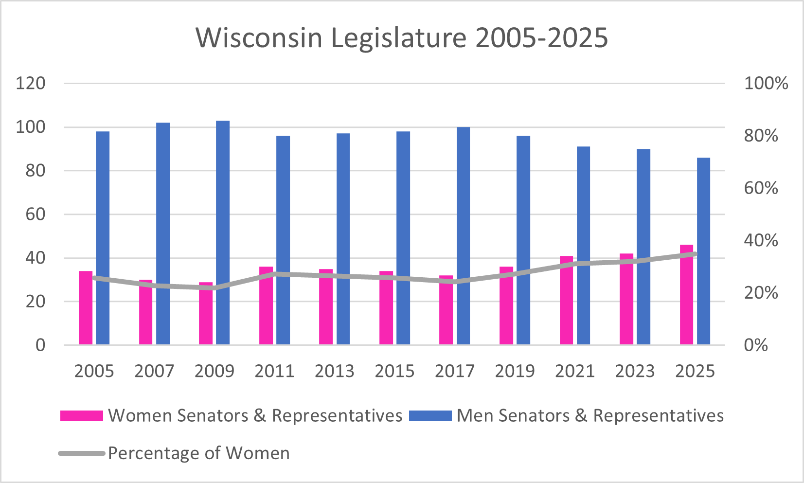 image of women with words End Violence Against Women