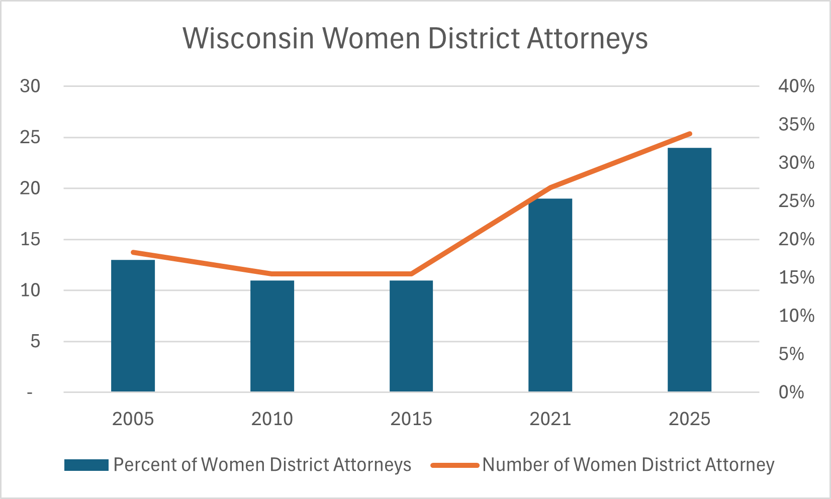 Women District Attorneys.png