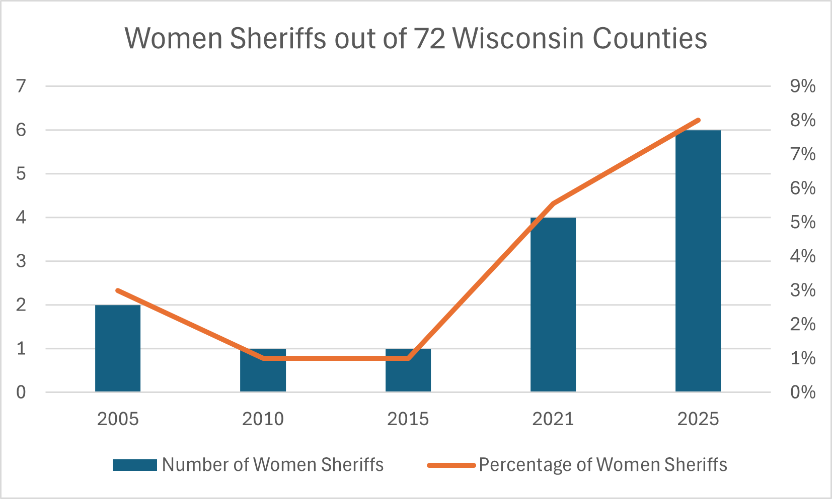 Women Sheriffs.png